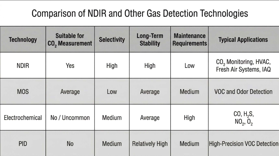 NDIR CO?傳感器結構示意圖