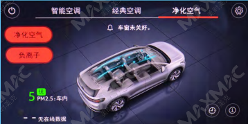 車內(nèi) PM2.5 檢測聯(lián)動空氣凈化系統(tǒng)示意圖